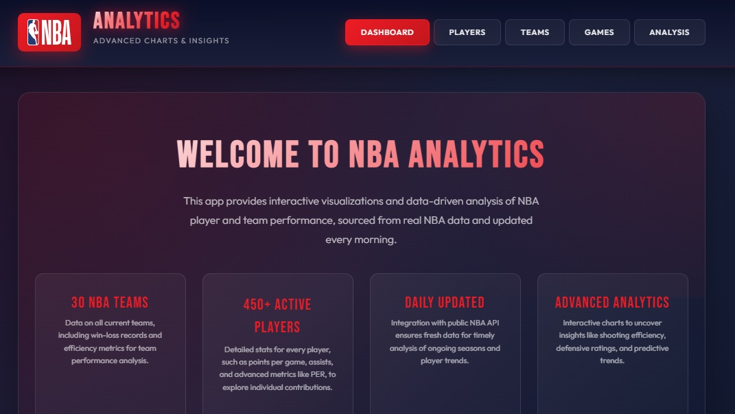 NBA Analytics